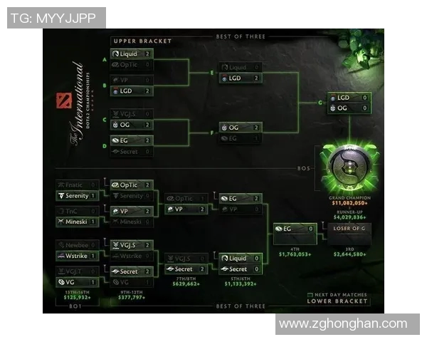 dota2ti比赛时间-关于即将到来的DOTA 2国际邀请赛(TI)比赛时间-dota2ti比赛时间 dota2ti比赛时间-关于即将到来的DOTA 2国际邀请赛(TI)比赛时间-dota2ti比赛时间