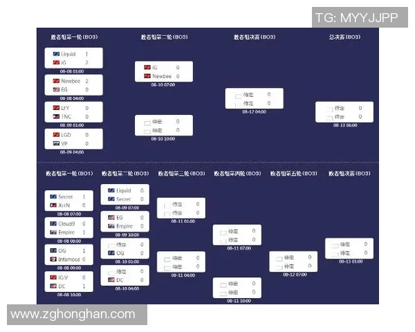 dotati7比赛表-关于Dotati7比赛表的深度解析-dotati7比赛表 dotati7比赛表-关于Dotati7比赛表的深度解析-dotati7比赛表